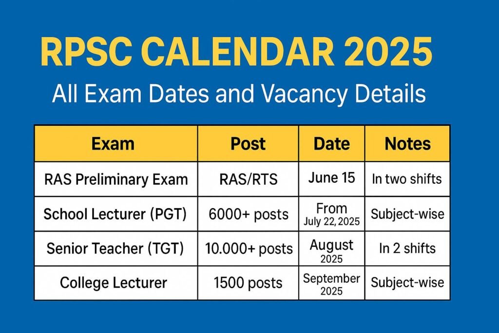 RPSC Calendar 2025